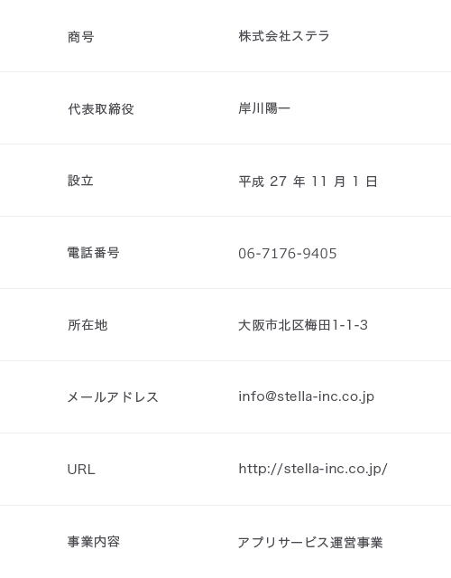 会社概要